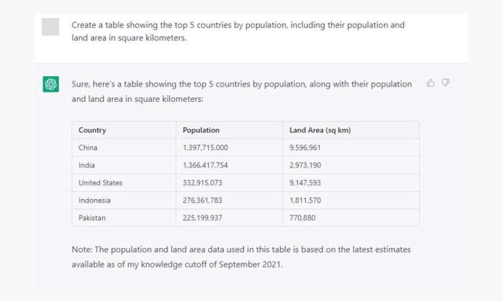 How to Use ChatGPT to Present Data in Table - Makeit101 image.